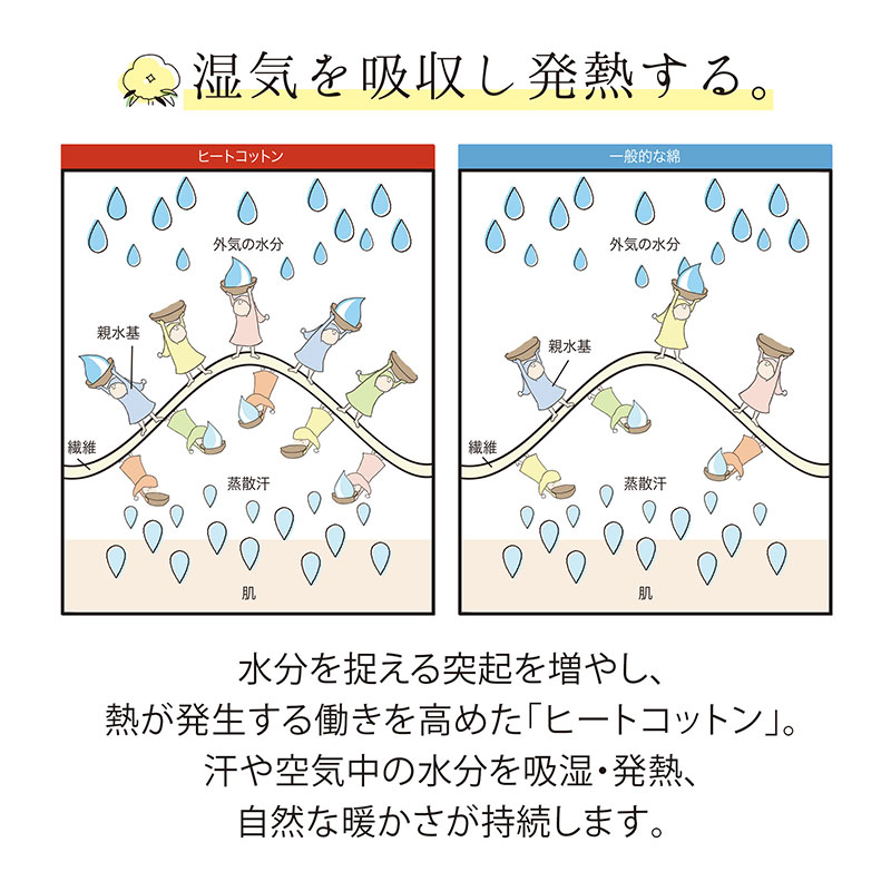 ヒートコットン　メンズパジャマ　前開き　Lサイズ（ブルー）