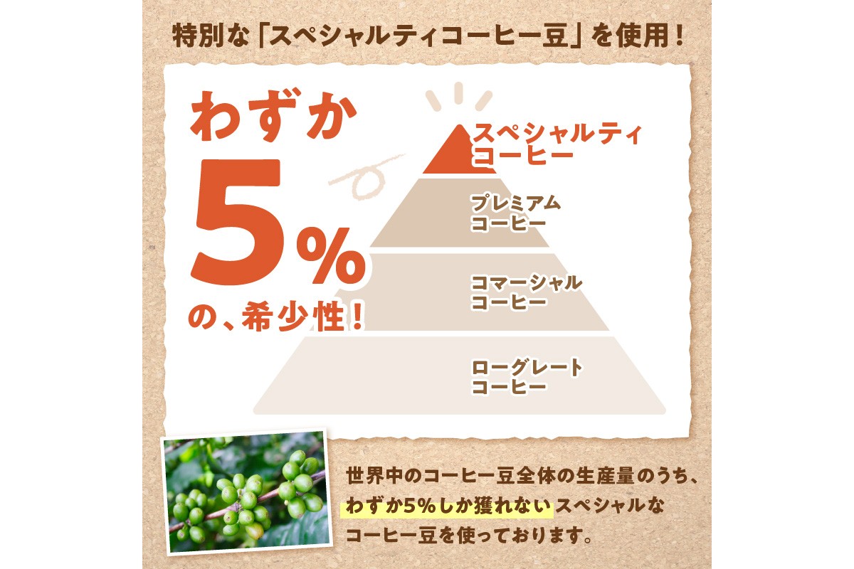 【栽培期間中農薬不使用】自家焙煎コーヒー豆 ペルー チャンチャマイヨ 500g（250g×2）　約50杯分　小分け　豆・粉 選べる 飲料 珈琲 こーひー コーヒー coffee　HA00024