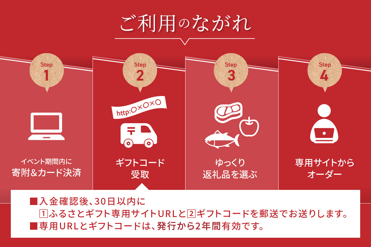 あとからセレクト【ふるさとギフト】寄附8万円相当　SP00013