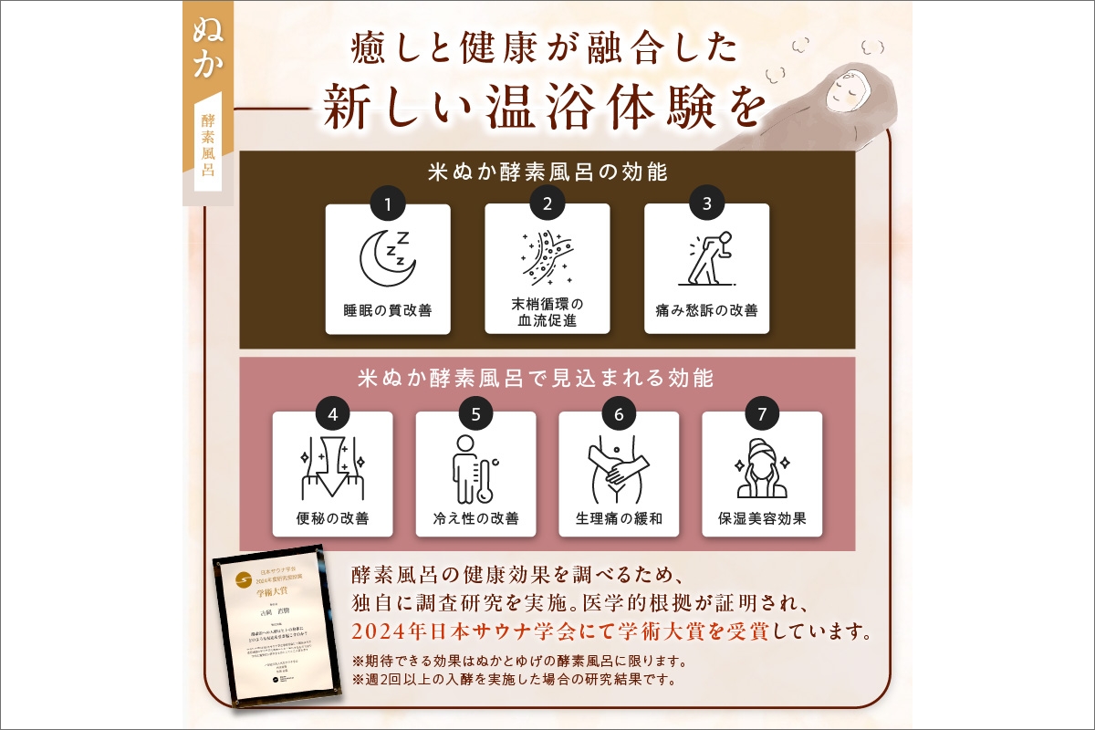 ぬかとゆげ施設ご利用券　6,000円分　GN00002