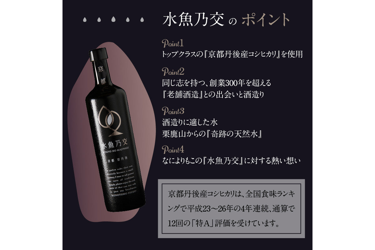 水魚乃交　25度　720ml　IW00006