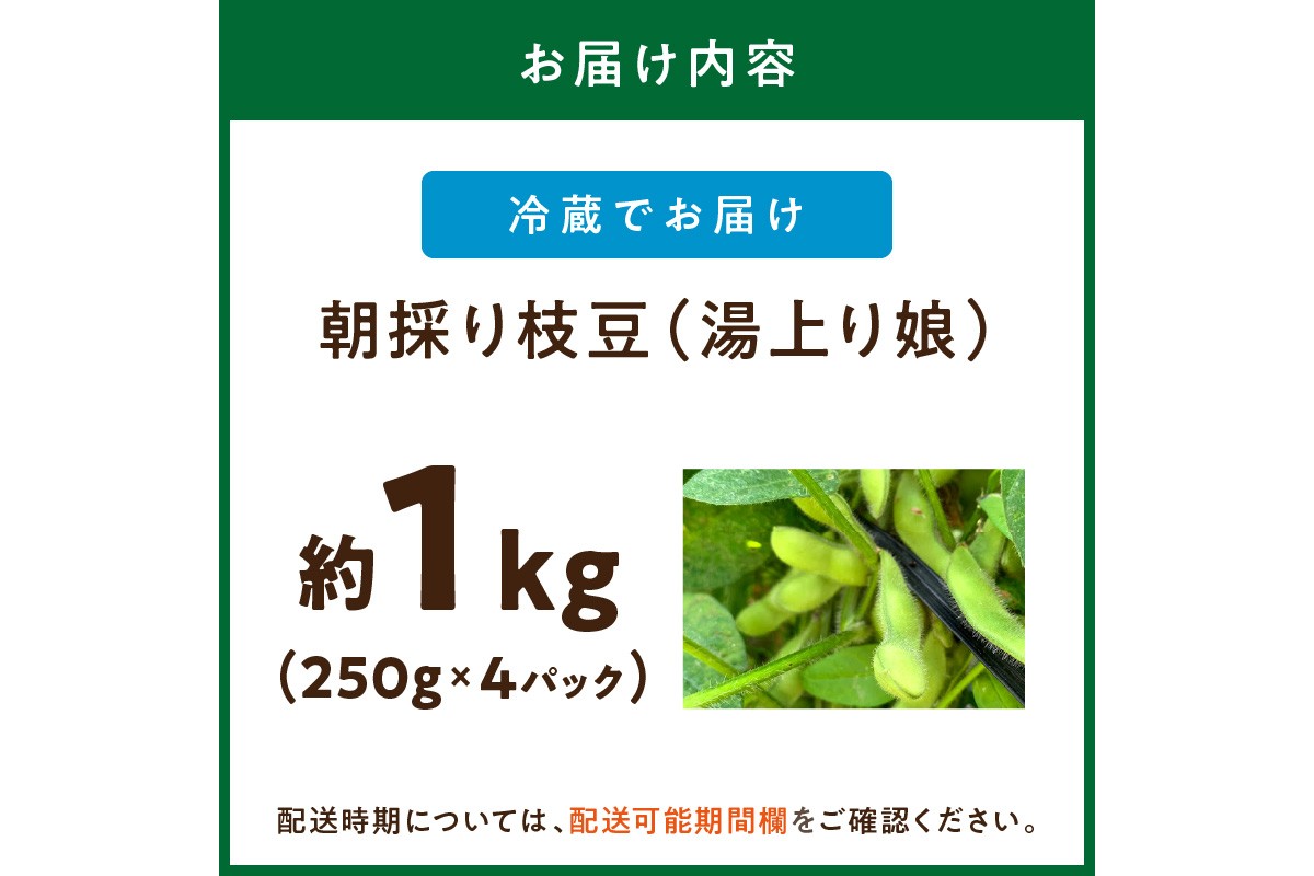【先行予約／数量限定40】朝採り枝豆（湯上り娘）1kg（250g×4パック）（栽培期間中農薬・化学肥料・除草剤不使用）（2026年7月上旬～発送）　KU00070
