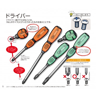KTC なるほど!工具ノート ～ねじを回すための工具編～ [YG-109]