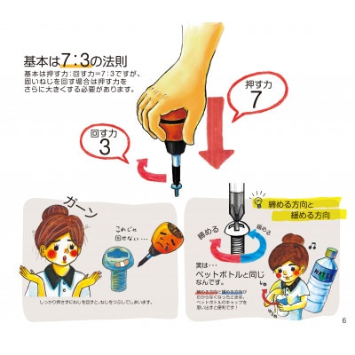 KTC なるほど!工具ノート ～ねじを回すための工具編～ [YG-109]