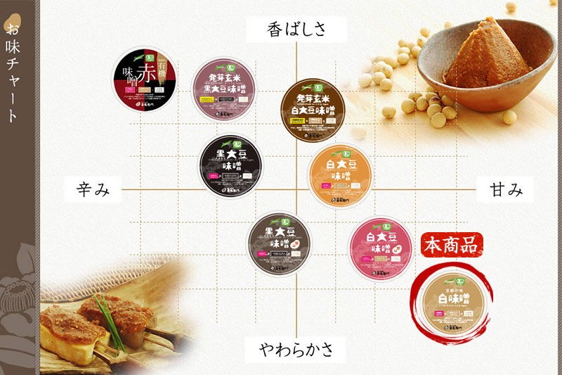 京都・喜右衛門 有機 白味噌 2kg〈みそ 味噌 無添加 オーガニック 有機 天然醸造 お雑煮 加工食品 発酵食品 大豆製品 米 白大豆 天日塩 調味料〉