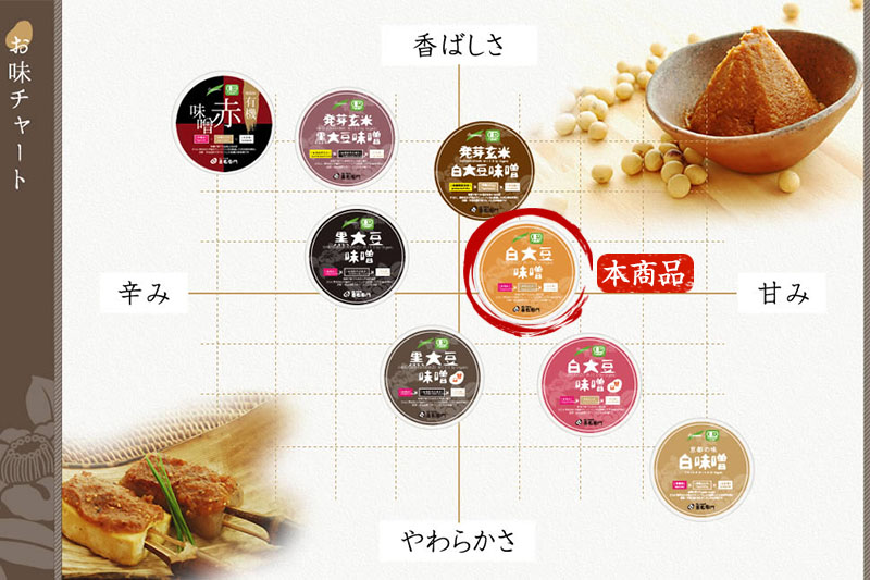 京都・喜右衛門 有機「白大豆味噌」800g〈 みそ 味噌 有機JAS