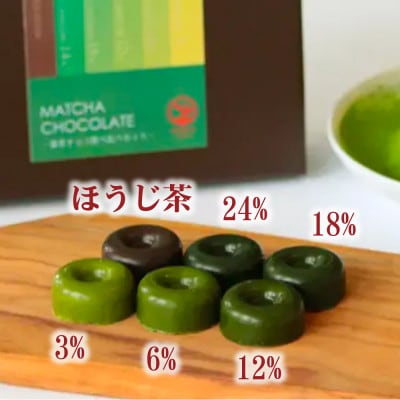 和束産自家栽培茶の濃厚抹茶チョコ食べ比べセット【配送不可地域：離島】