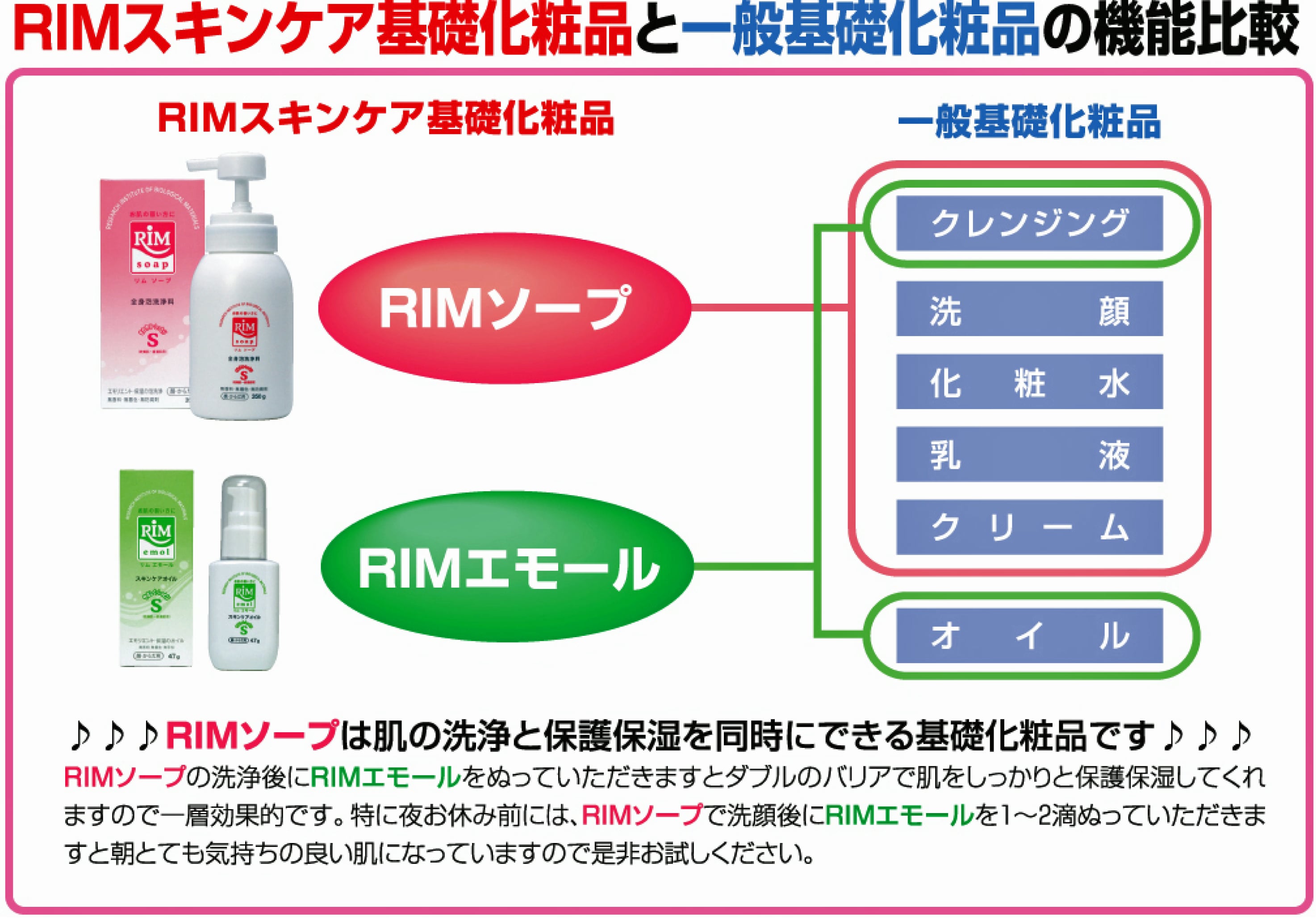 【エモリエント保湿オイル】RIMエモール-S(リムエモール-S)