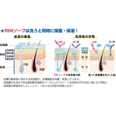 【RIMスキンケアセットB】RIMソープ(据置タイプ)+RIMエモール