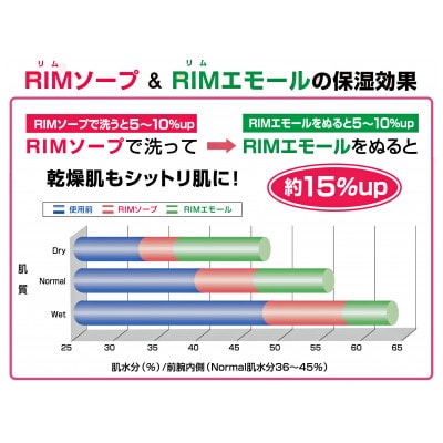 【RIMスキンケアセットA】RIMソープ(ハンディタイプ)+RIMエモール