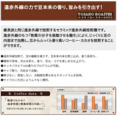 【ヨサノロースター】 コーヒー粉(挽き豆) ブラジル プレミアムショコラ　200g×2袋【配送不可地域：離島】