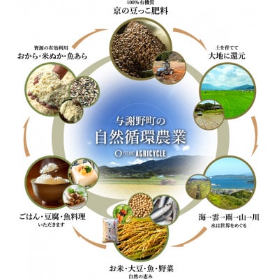 数量限定!令和7年産米 自然循環農業で育った京都与謝野町産コシヒカリ「京の豆っこ米」　精米30kg