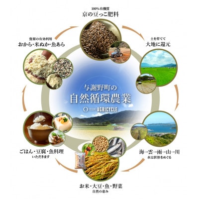 令和7年産米　コシヒカリ・ゆうだい21・キヌヒカリ精米5kg×3　銘柄米食べ比べセット　合計15キロ