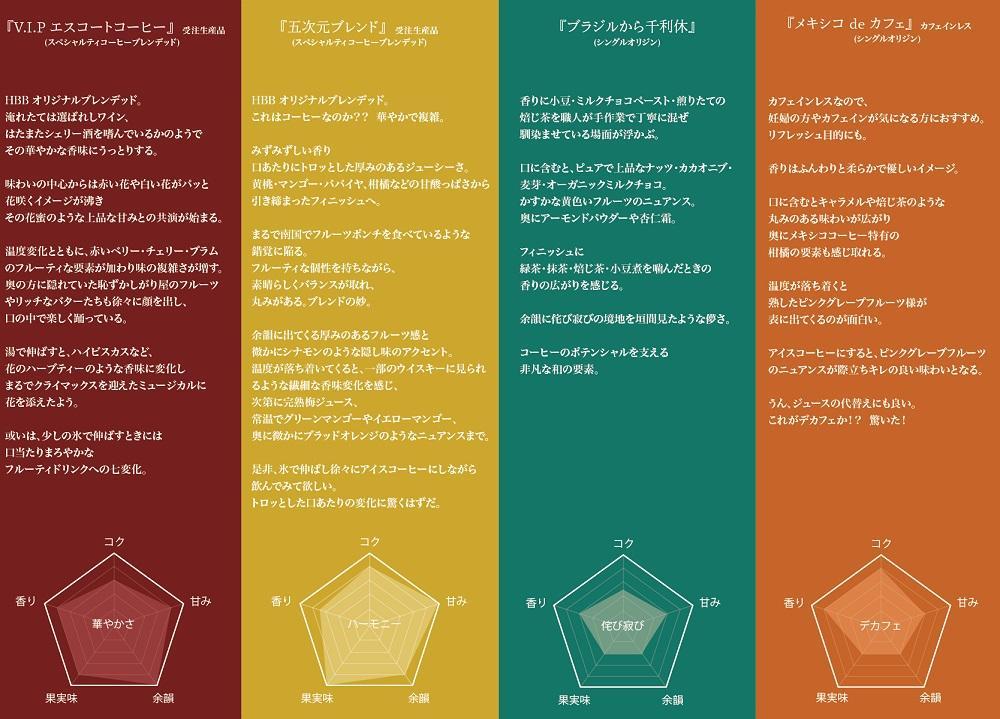 ＜ハートビートビーンズ＞ 4種詰め合わせ 各1枚　ドリップバッグコーヒー