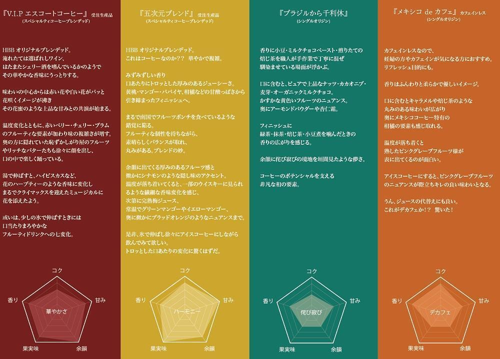 ＜ハートビートビーンズ＞ 4種詰め合わせ 各30枚（ドリップバッグコーヒー）