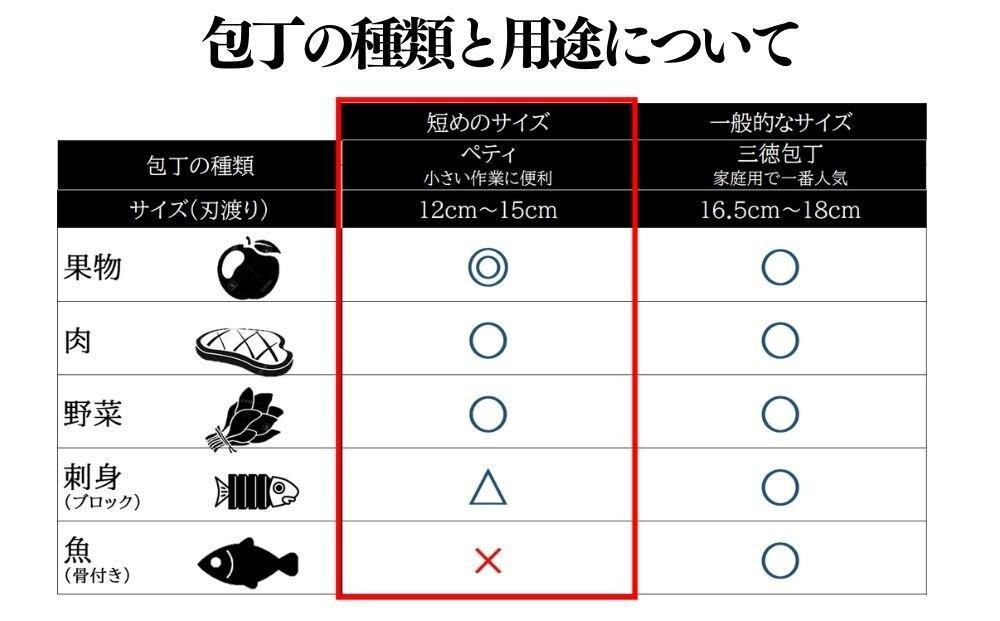 にちにち道具 樫の柄の包丁 ペティナイフ 05071614