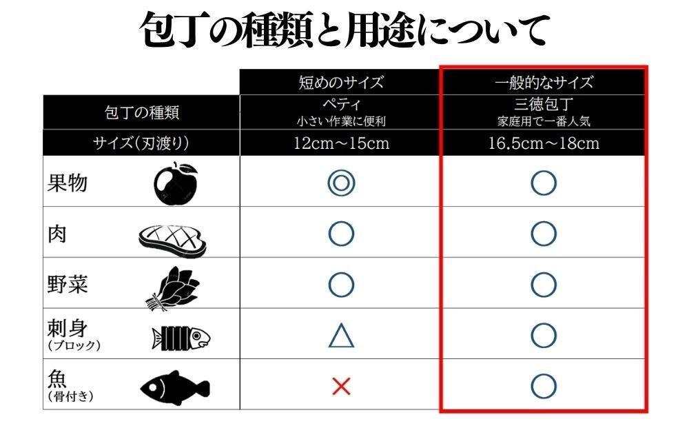 にちにち道具 樫の柄の包丁 三徳包丁 05071615