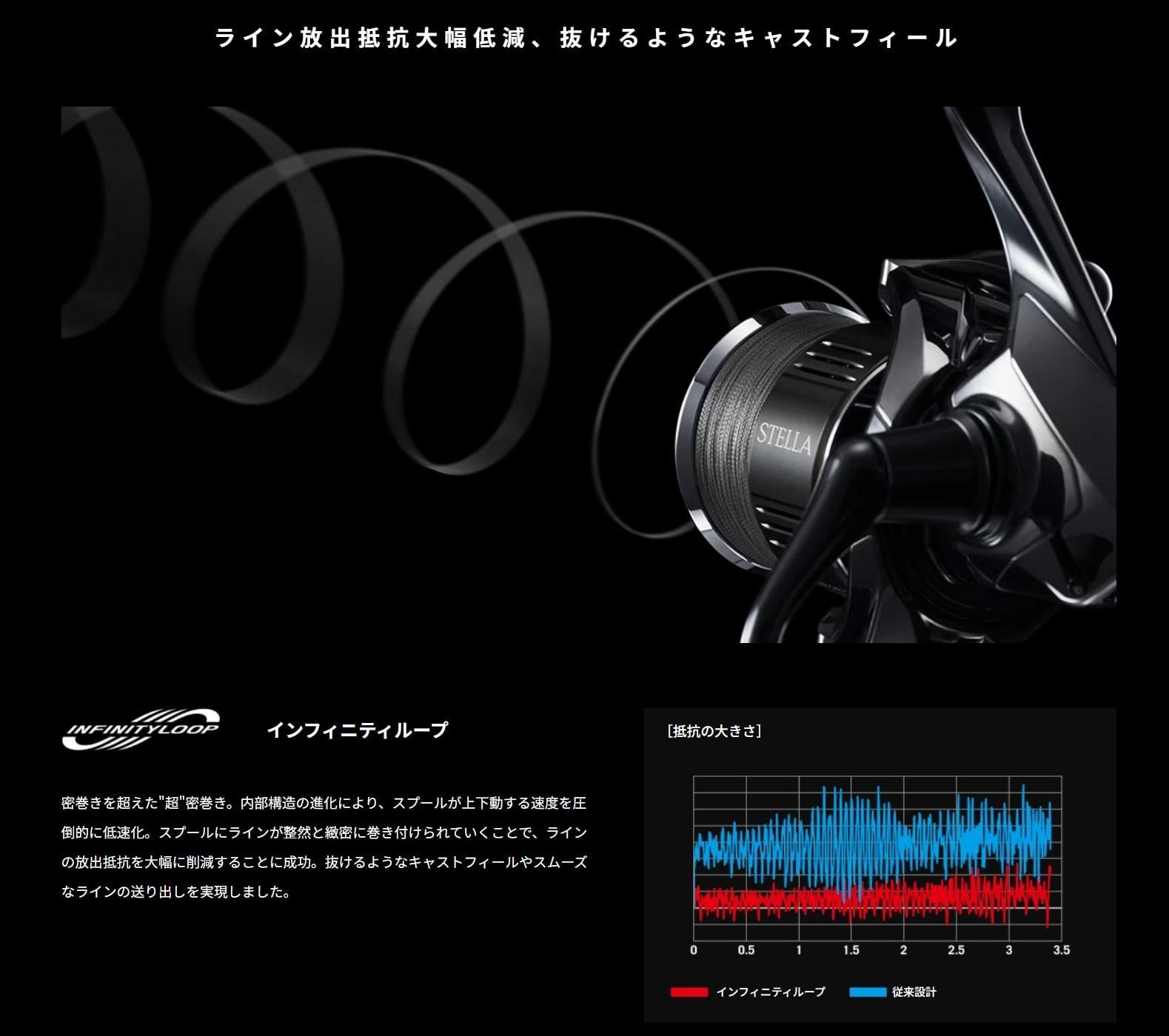 シマノ 釣具 ステラ C3000MHG 【 釣り 釣り具 リール シマノ SHIMANO フィッシング アウトドア スポーツ 魚 人気 おすすめ  大阪府 堺市】