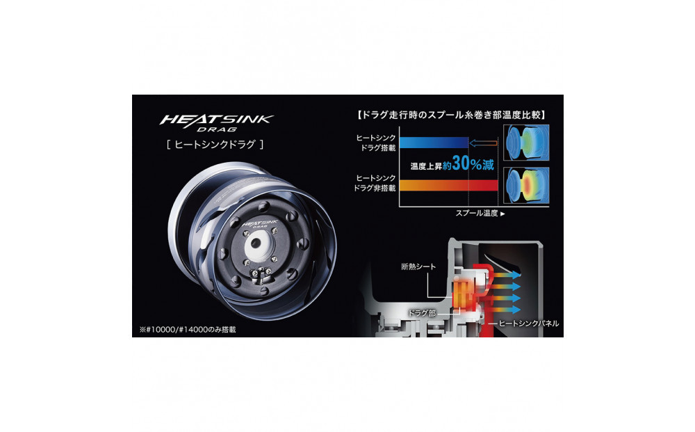 シマノ 釣具 ツインパワー SW 14000PG【 釣り 釣り具 リール シマノ SHIMANO フィッシング アウトドア スポーツ 魚 人気 おすすめ  大阪府 堺市】