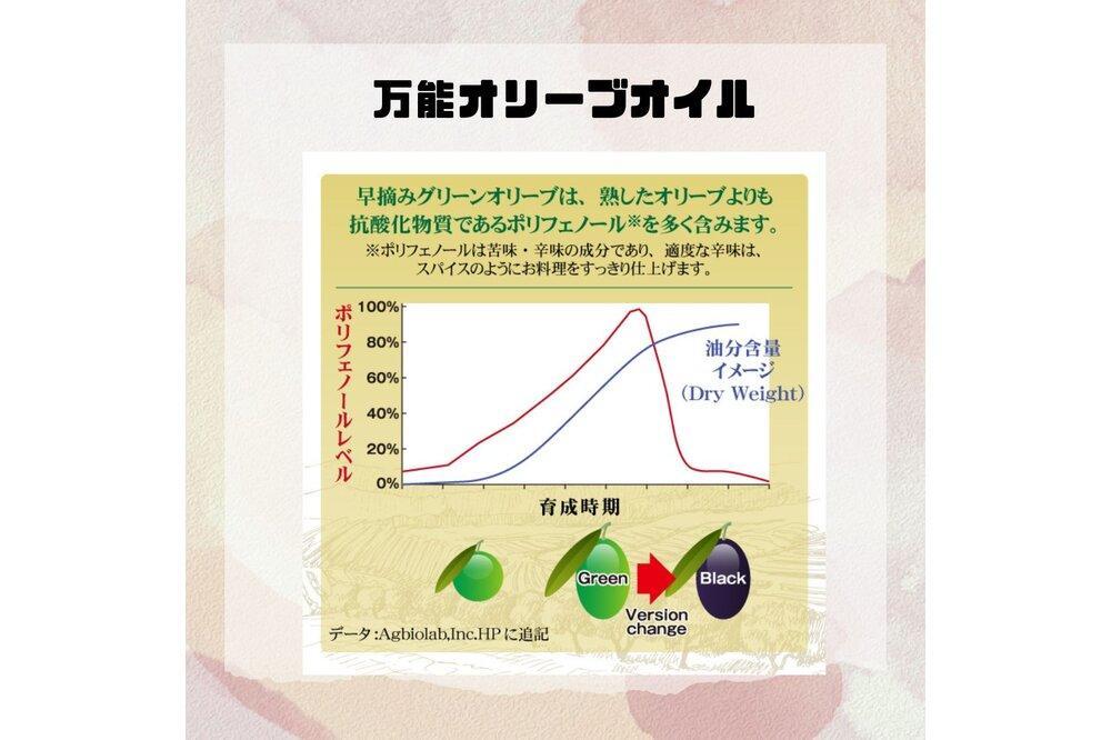 大醤 ボスコEXバージンオリーブオイル320g×8本入