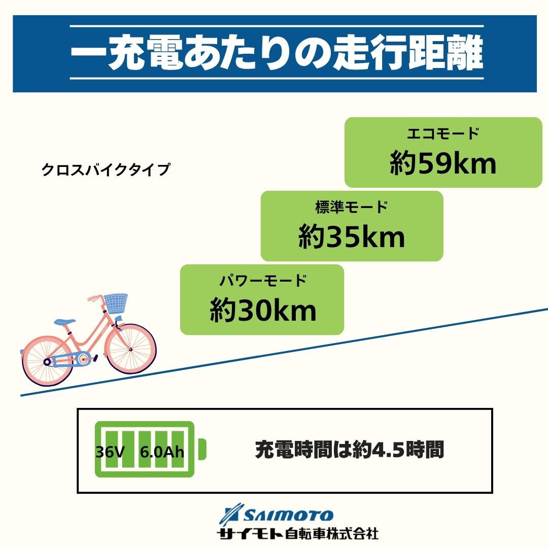 【サイモト自転車 】イ－コンシャス　クロス  電動アシスト自転車 700c 6段変速 (G464)【完全組立】【マットシルバー】