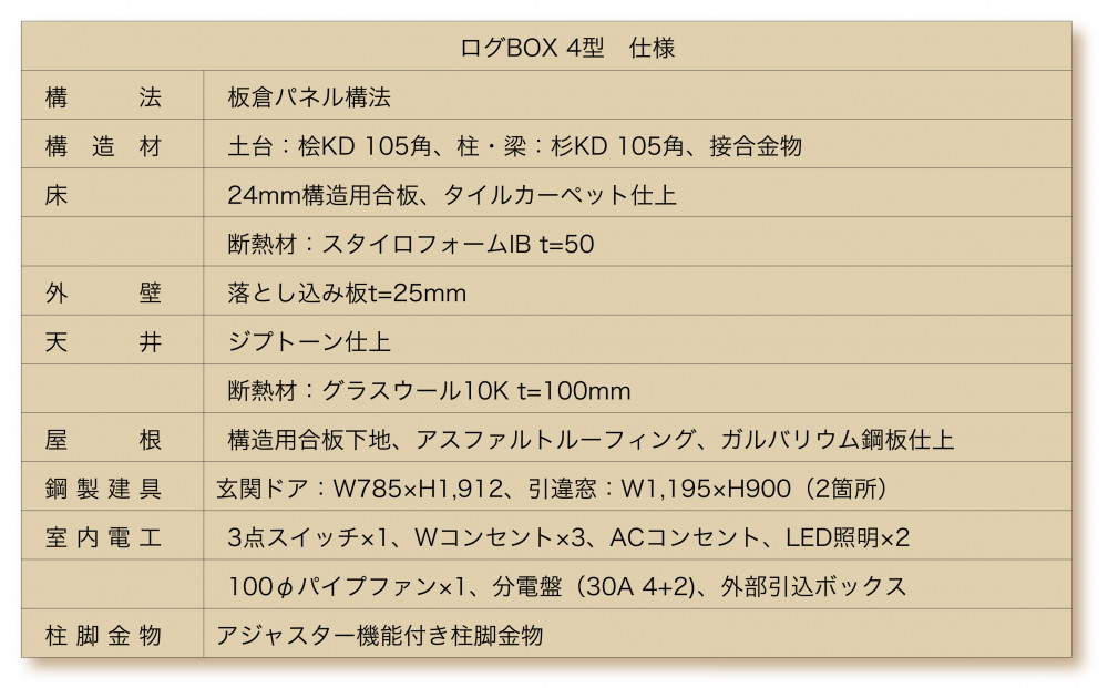 無垢の外観が素敵なレブユニット「ログBOX」4型