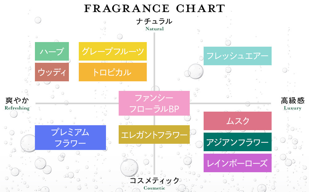 バーデンス　シャンプートリートメント（フレッシュエアーの香り）【Badens スカルプケア ヘアケア 敏感肌 日用品 選べる香り 人気 おすすめ 美容 ふるさと納税 大阪 堺市】