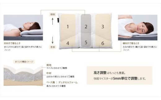 【76-02】西川 FITLABO オーダーメイド枕　ワイドサイズギフトカード