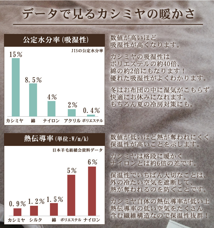 カシミヤ毛布 シングルサイズ [3755]