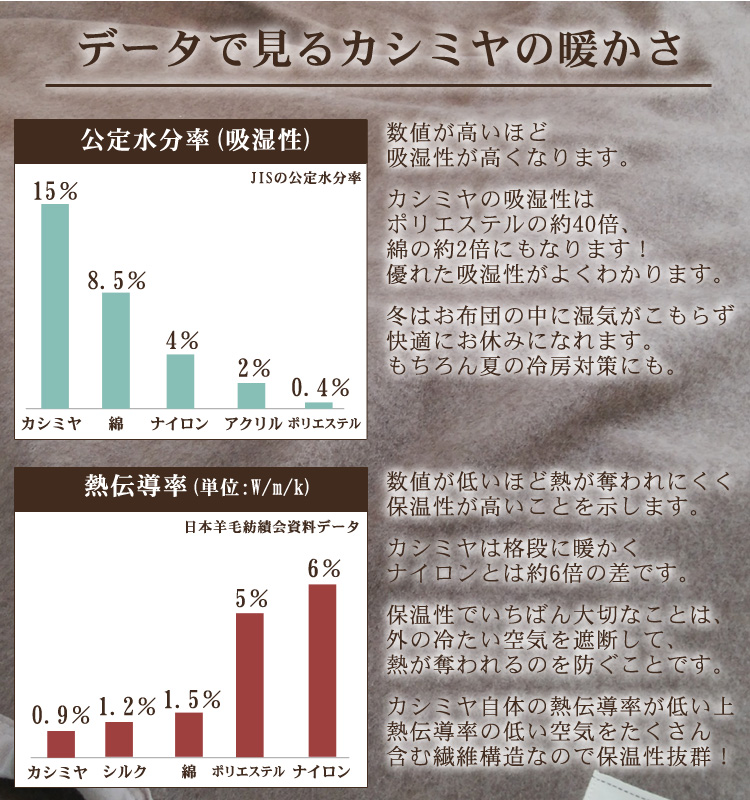 カシミヤ毛布 ダブルサイズ 180×210cm [3756] カシミヤ ダブル CS-15W