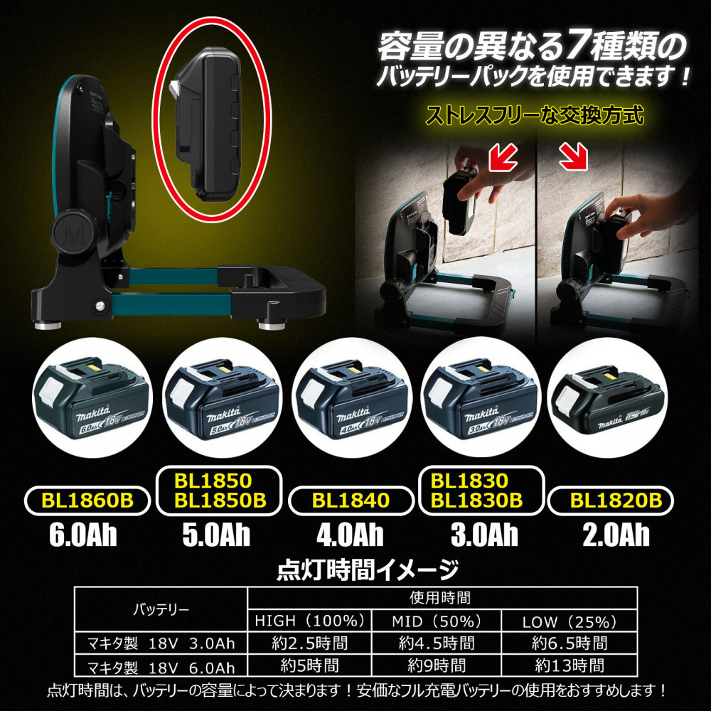 マッチングファイターV18 Mini 25W 作業灯 バッテリー着脱式　多機能ステー SK-25W