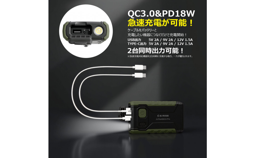 小型ポータブルバッテリー ソーラーパネルセット CB-150UC18W