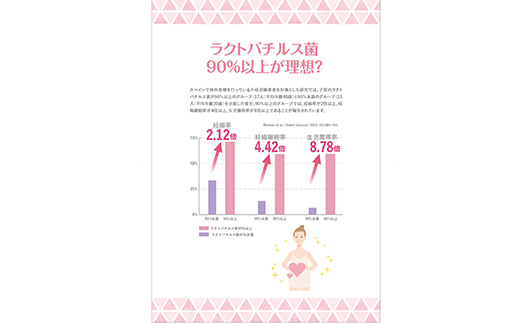 フェムテスト～ラクトバチルス～