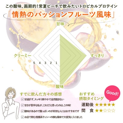 ビーレジェンド WPCプロテイン 情熱のパッションフルーツ風味 1kg×2袋セット