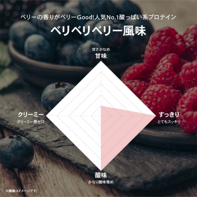 ビーレジェンド WPCプロテイン スッキリ人気2種セット【1kg】×2袋