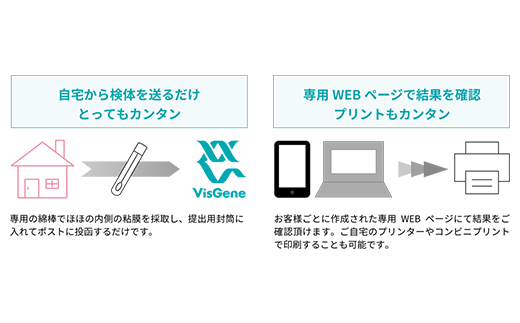 アルコール分解型判定キット