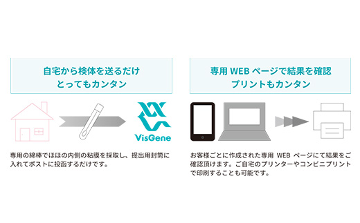 葉酸代謝遺伝子検査キット