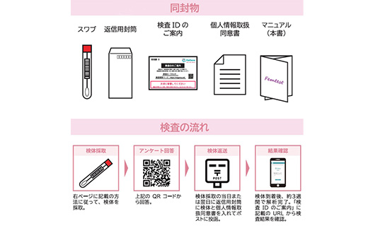 フェムテスト～ラクトバチルス～