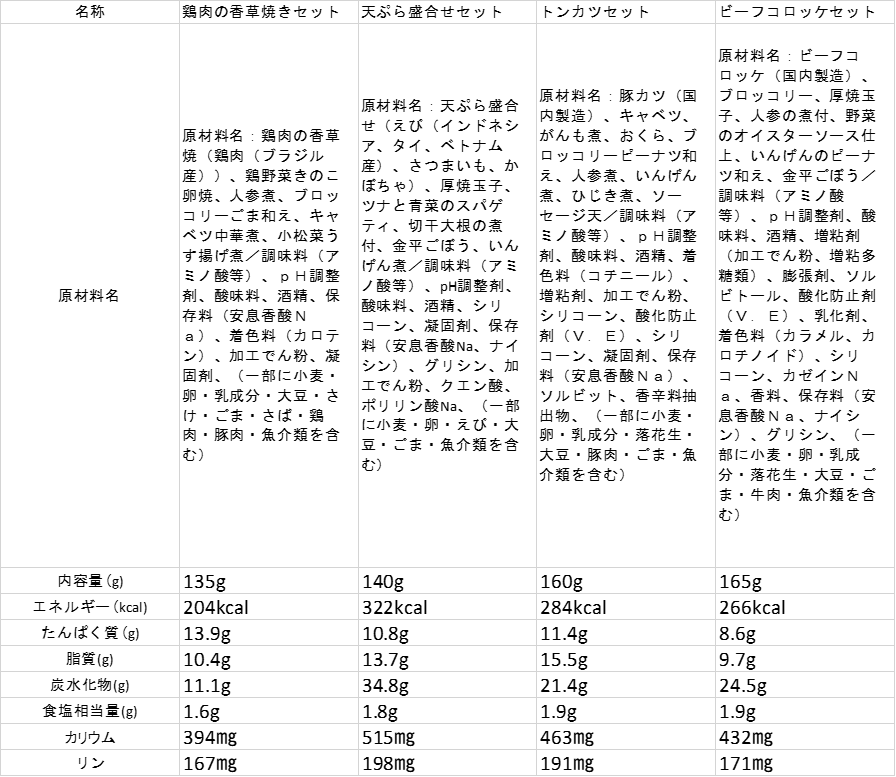 B243 健康管理弁当(たんぱく質・塩分・カリウム　控えめ)８食セット