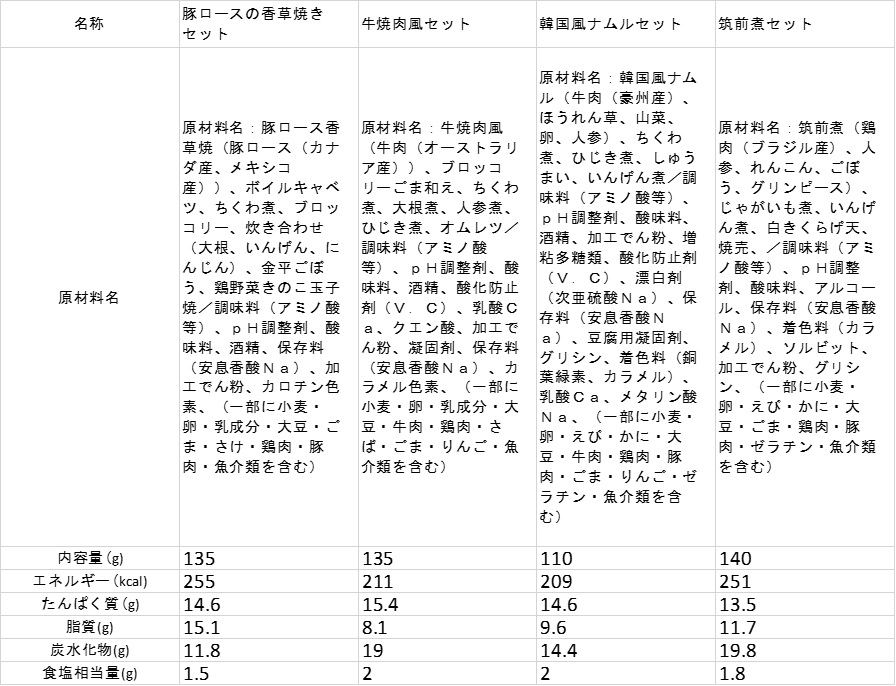 B244 健康管理弁当(カロリー・塩分・糖質 控えめ)８食セット