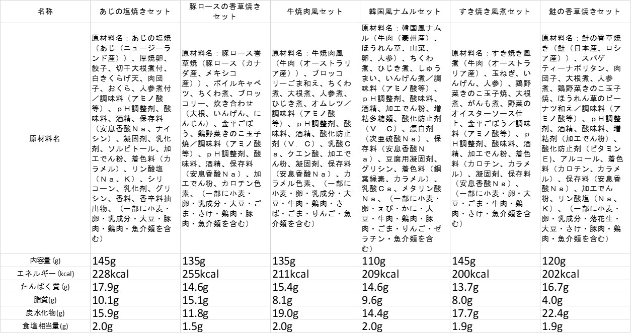 C138 健康管理弁当(カロリー 塩分 糖質控えめ)１２食セット