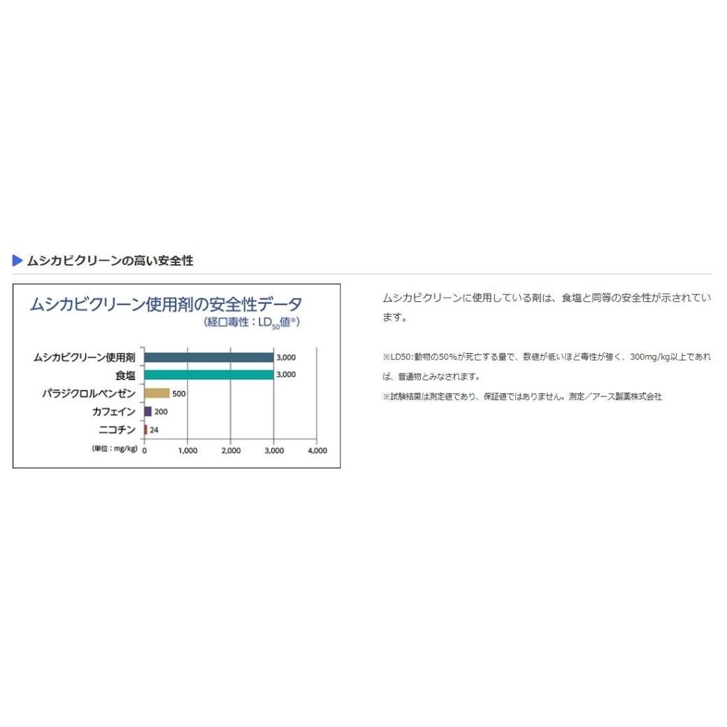 H146(ライトグリーン・200×200cm) 3色から選べる防虫・防ダニ・防カビ・抗菌のマルチ機能無地ラグ　2サイズ展開