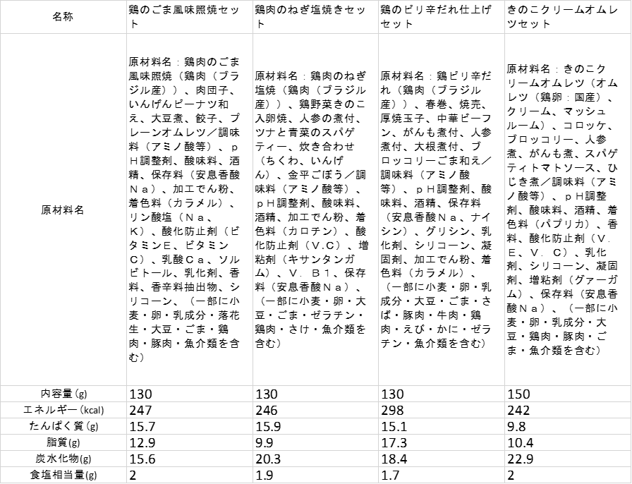 B244 健康管理弁当(カロリー・塩分・糖質 控えめ)８食セット