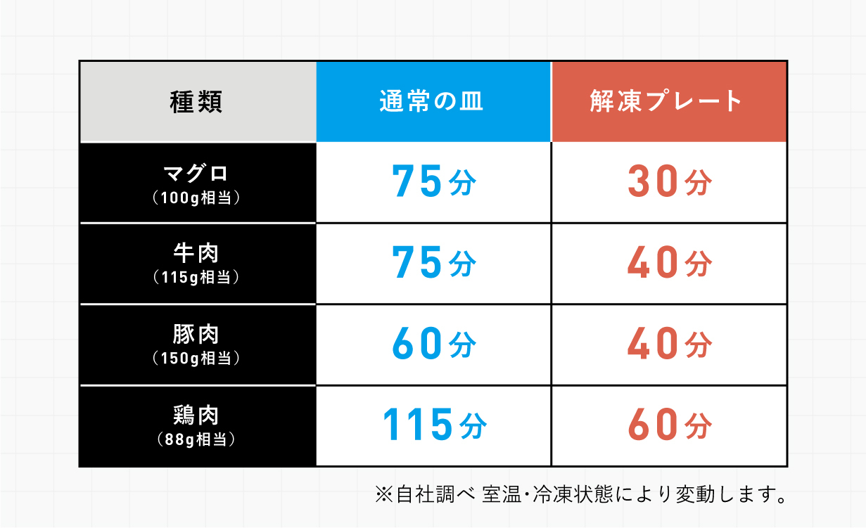 B279　OMRIQ PLATE（オムリック プレート）