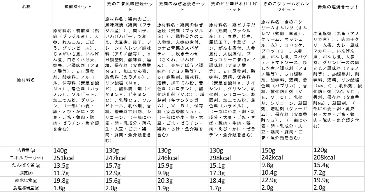 C138 健康管理弁当(カロリー 塩分 糖質控えめ)１２食セット
