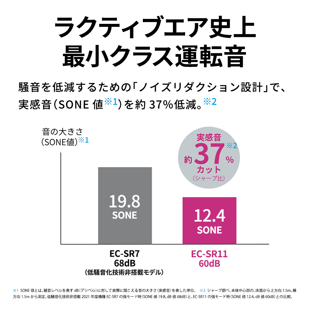 J160(ホワイト系)　SHARP コードレススティック掃除機 EC-SR11-W（ホワイト系）