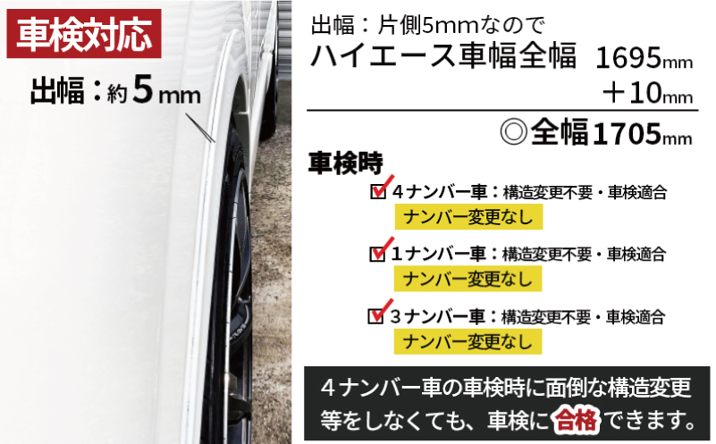 【スピード発送】ハイエース 車検対応 スタイリッシュフェンダー 未塗装品 素地色 099H3336