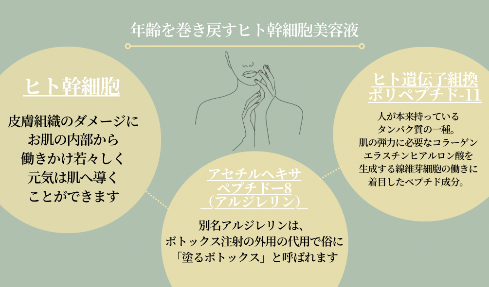 次世代型美容液 ロイスオンセラム 020C259