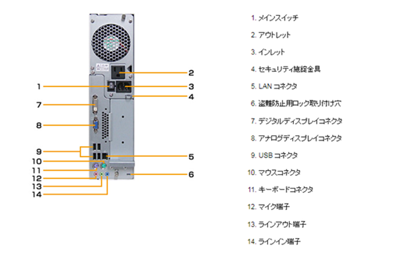 富士通製再生デスクトップパソコン Win10 液晶モニター付（８GB ...