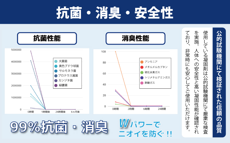 【スピード発送】SAFETYTOILET10 非常用 簡易トイレ 携帯トイレ 防災 日本製 005A767